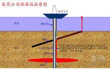 康菲公司渤海漏油原因