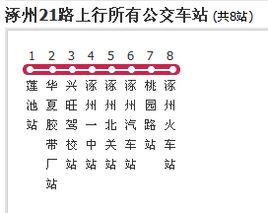 保定公交涿州21路