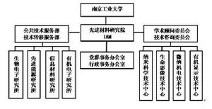 IAM[南京工業大學先進材料研究院]