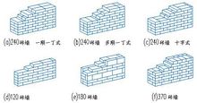 磚牆的砌築方式