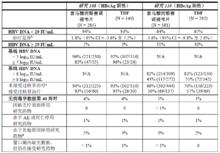 富馬酸丙酚替諾福韋片