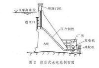 壩式水電站