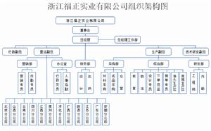 組織架構