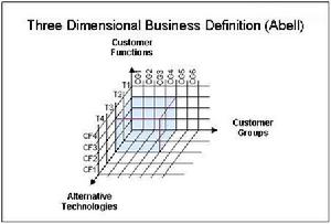 三維商業定義圖