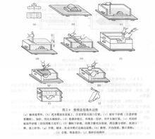 圖3 整模造型基本過程