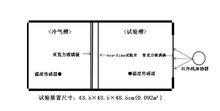 保溫性試驗設備配置