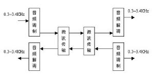 （圖）計算機、網路、通信技術、廣播電視