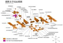 國際空間站裝配狀況 （至2011年5月為止）