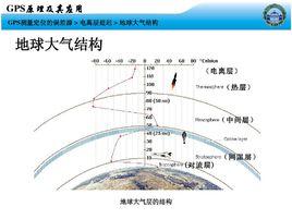 大氣結構