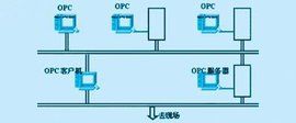 opc[DNA純化手段]