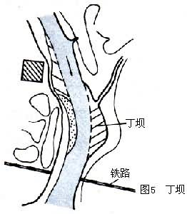 橋樑防護建築物