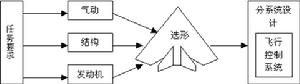 主動控制技術