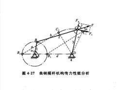 傳動角