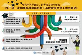 關於進一步加強和改進新形勢下高校宣傳思想工作的意見