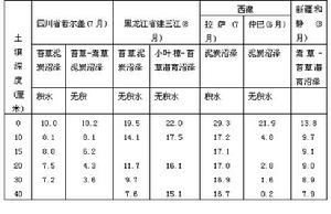 中國的沼澤