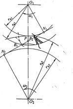 圖3 齒廓嚙合過程