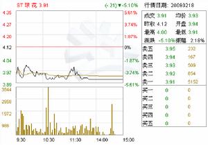 （圖）大股東質押股權做債權信託