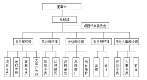 中原財富網組織架構