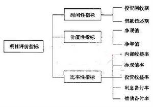 （圖）河南高科技創業投資股份有限公司