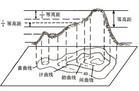 等高線地圖