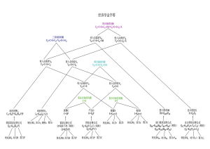 經濟學金字塔