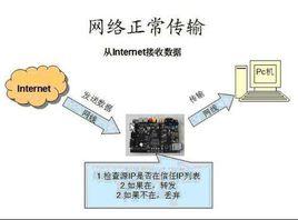 信息過濾