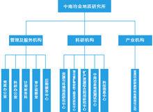 中南冶金地質研究所