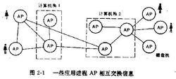 開放系統互連參考模型