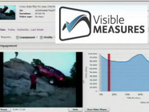 Visible Measures