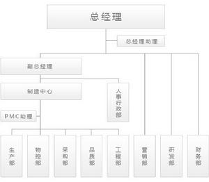 公司管理團隊