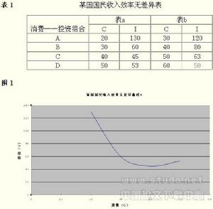 資本存量