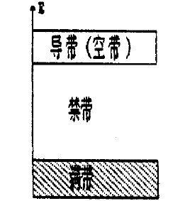 熱釋光劑量計