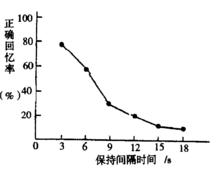 長時記憶