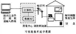 可視數據系統