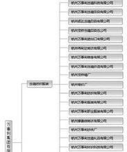 組織結構圖