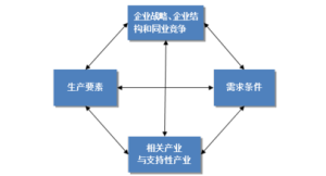 中國製造業的國際競爭優勢及其跨國投資戰略 