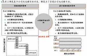 行為錨定等級評價法