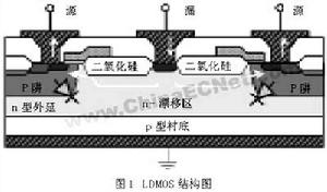 DMOS和LDMOS器件