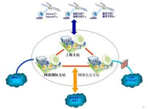 中國網路通信