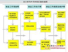 北大青鳥海淀校區