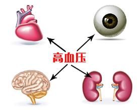 原發性高血壓