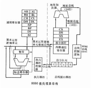 微處理器