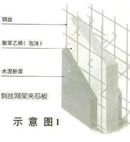 輕質防火隔牆