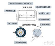 汽車四輪定位