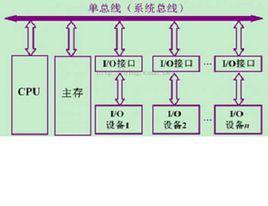 單匯流排