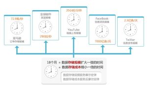 RichData網際網路行業大數據智慧型分析