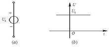 理想電壓源