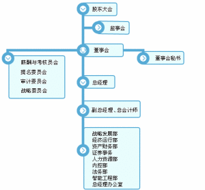 上海機電股份有限公司