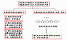 LCD顯示