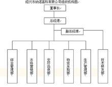 組織架構圖